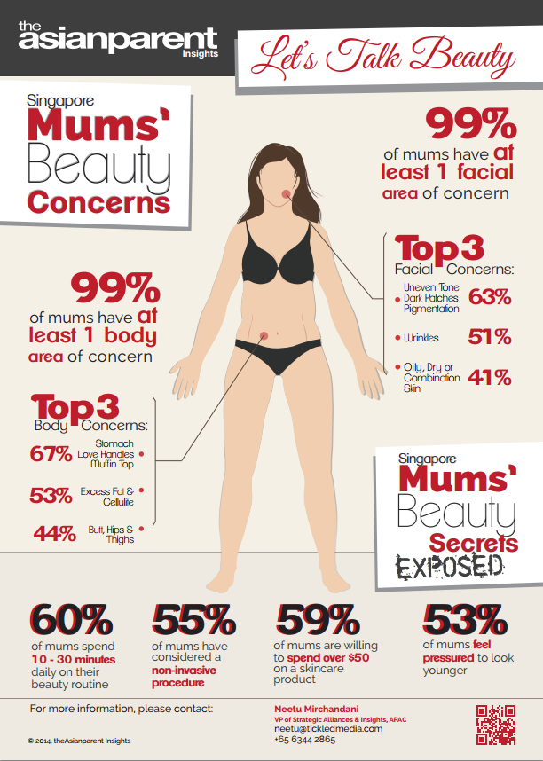 theAsianparent Insights - Singapore Mum's Beauty Survey 2014